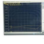 RF network analyzer screen displaying frequency response graph from 300 kHz to 3 GHz.
